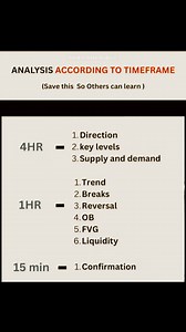 45K views · 371 reactions | Chart Analysis With Timeframe | Stock market Analysis | Facebook