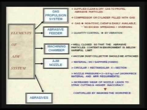 Mod-01 Lec-03 Advanced Machining Processes