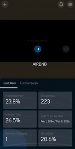 Airbnb Leads TV Ad Rankings with Winter Olympics Campaign | Spotlite posted on the topic | LinkedIn