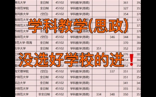 学科教学(思政)丨没选好学校的进❗