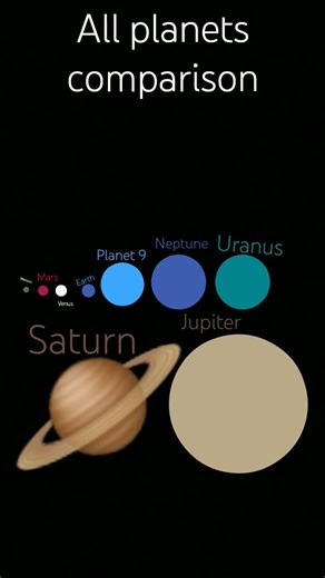 all planets comparison