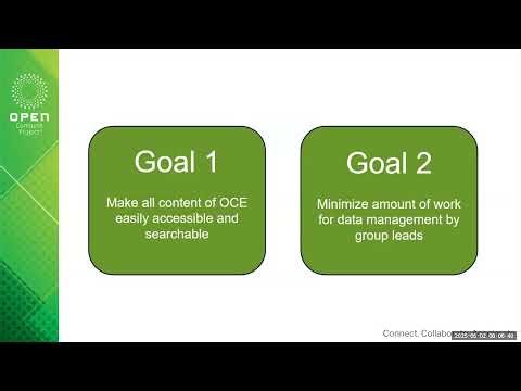 OCP Server - Open Chiplet Economy Workstream call (May 02, 2025)