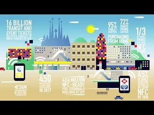 The Impact of Mobile Commerce