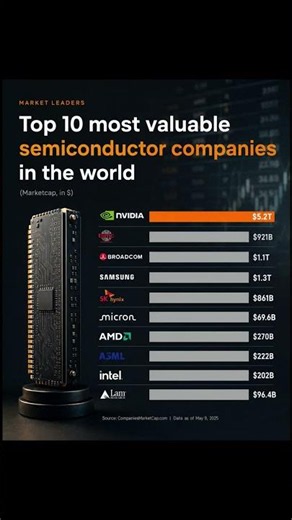 Top 10 Most Valuable Semiconductor Companies in the World