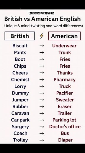 British English vs American English 🇬🇧🇺🇸 | Key Differences You Must Know