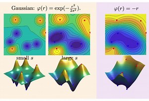 File:Radial Basis Functions.webm - Wikimedia Commons