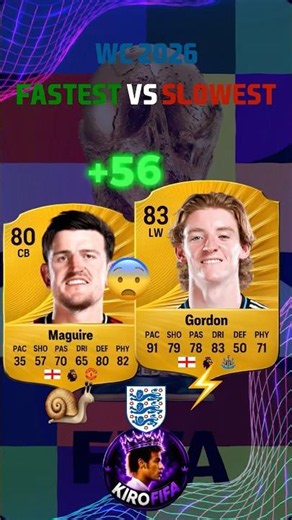 ⚡Fastest vs Slowest 🐢 World Cup Players! FC 26 Pace Ratings Are INSANE!