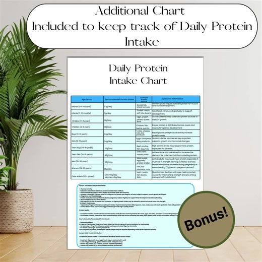 High Protein Food List, High Protein Food Chart, Protein Food Guide, Keto Food List, Low Carb Food List for Muscle Building and Weight Loss - Etsy