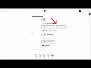 GRAFCET Basics explained in under 2 minutes