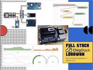 Full stack RPI Chirpstack LoRaWAN Environment Dashboard - Seeed Studio Project of the March