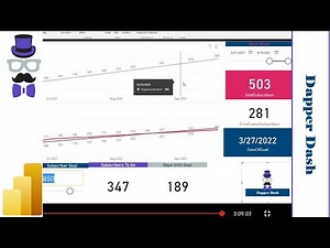 Power Bi : Evaluating my linear regression model