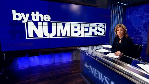 Justice Department announces $3 billion settlement with Wells Fargo