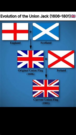 How the UK Flag Was Created 🇬🇧 | Union Jack Explained