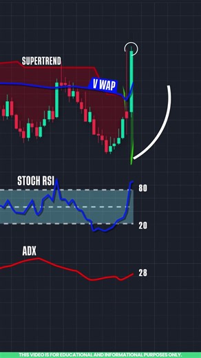 ADX Indicator Strategy Explained in Tamil | Trading for Beginners 📈