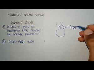 difference between controlled release and sustained release | controlled drug delivery system