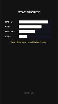 Holy Priest Talents — Stop Copying, Start Understanding #Shorts
