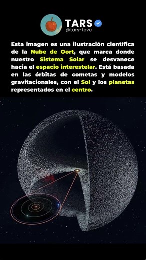 La Nube de Oort: el verdadero límite del Sistema Solar