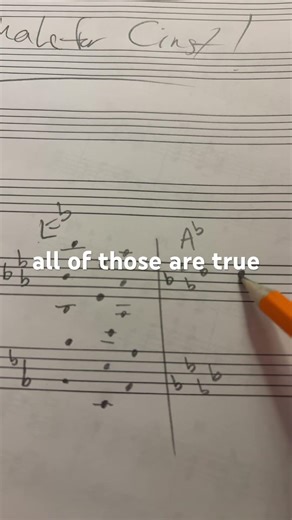 Key of Ab #musictheory