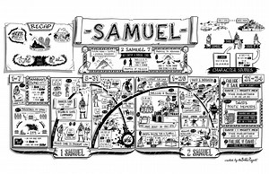 1 Samuel Overview and Outline