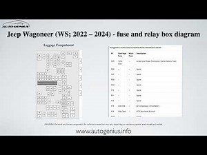 Jeep Wagoneer (WS; 2022 - 2024) – fuse box and relay diagram