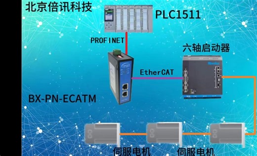 六轴伺服驱动器通过EtherCAT转profinet网关与西门子PLC1200连接