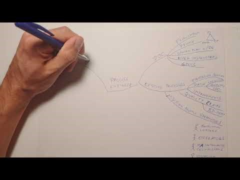 Process Engineer Job Scope - Automotive Engineer's Corner