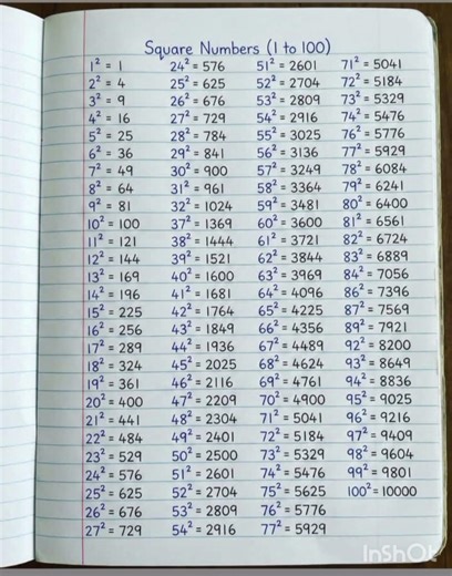 Square Numbers Chart ( 1 to100 )#viral#🙏🥺