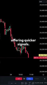 📉 TEMA Indicator: Faster Trading Signals with Triple EMA! #trading #technicalanalysis #stockmarket