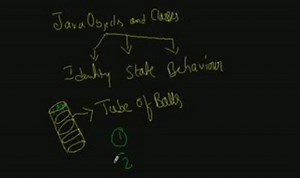 Java Introduction To Java Objects and Classes - video Dailymotion