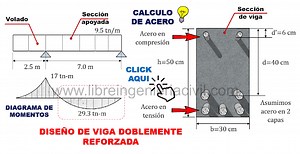 Diseño estructural de vigas doblemente reforzadas : Guía   Hoja de cálculo