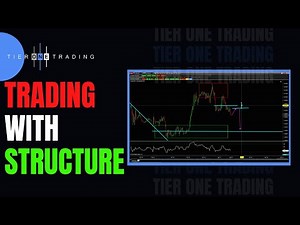LEARN TO TRADE Using Breaks of Structure