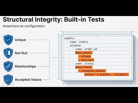 dbt Project Structure and Configuration