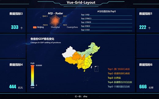 Vue Grid Layout -️ 适用Vue.js的栅格布局系统（项目实例）