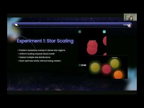 Design and Implementation of a Unity Based 3D Telescope Simulation System