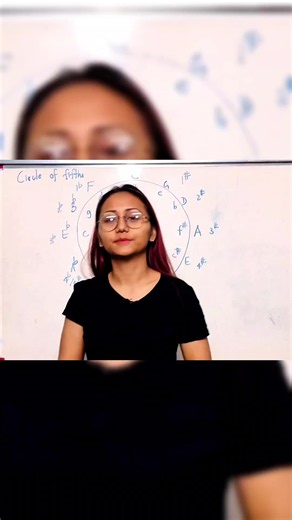 Major Scale Patterns music theory: Major scale patterns explained