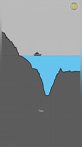 Smoothness of Earth's surface #astronomy | The Science Fact