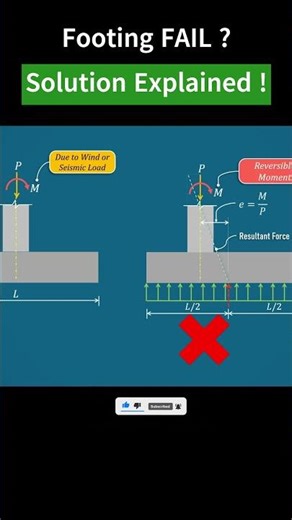 Footing FAIL? Solution Explained! #civilengineering #engineering #shorts