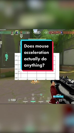 The truth about mouse acceleration#valorantaim #valoranttips #valorant #fyp