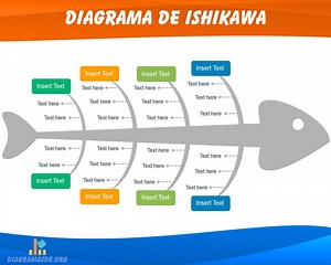 Diagrama de Ishikawa ➡️ Causa y Efecto【 Que es y Ejemplos 】