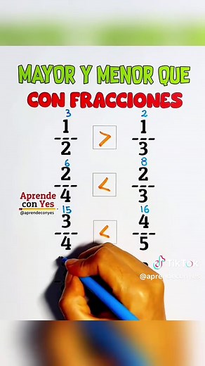 Comparación de Fracciones: Mayor, Menor e Igual
