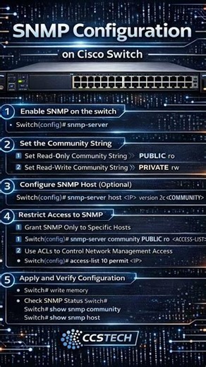 SNMP Configuration in Cisco Switch Simple & Fast Explanation #CiscoSwitch #SNMP #CiscoConfiguration