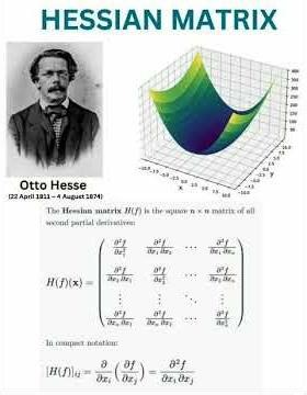 Otto Hesse | Mathematician | 22 April