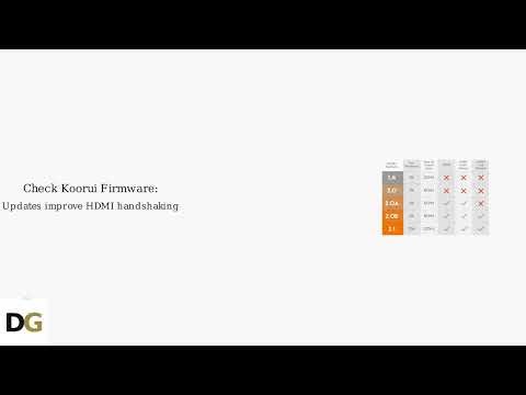 How to Enable HDR on Koorui Monitor – Windows HDR, Console HDR & OSD