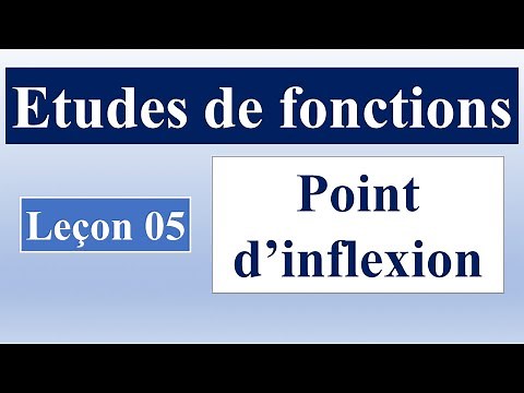 Etudes de fonctions: Point d'inflexion