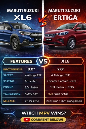 Same DNA, Different Style 🔥Maruti Suzuki XL6 vs Maruti Suzuki Ertiga #automobile #trending #shorts