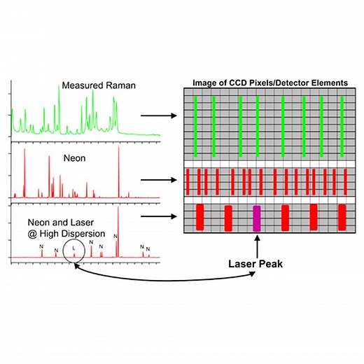 What is Raman imaging?