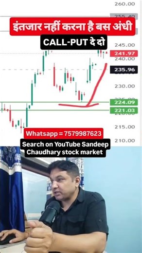 LIVE Trading Alert 🚨 | Stock Market, Options, Equity, Swing Trade India & USA