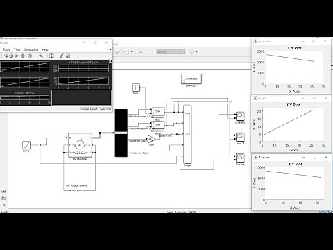 Simulating DC Shunt Motor Characteristics using Matlab Simulink
