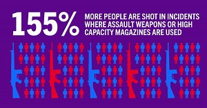 Assault Weapons