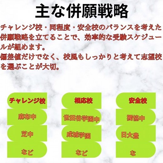 【中学受験注目校！】高輪中 〜のびのび・青春を謳歌〜